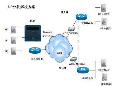 松下KX-TDE200CN程控交換機(jī) 價(jià)格、廠家與代理服務(wù)全解析